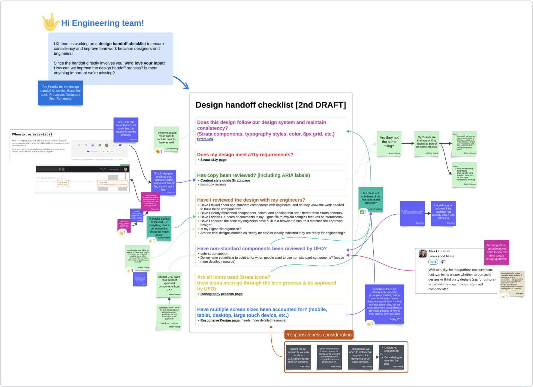 Workshop board with a draft design handoff checklist and designer and engineer feedback