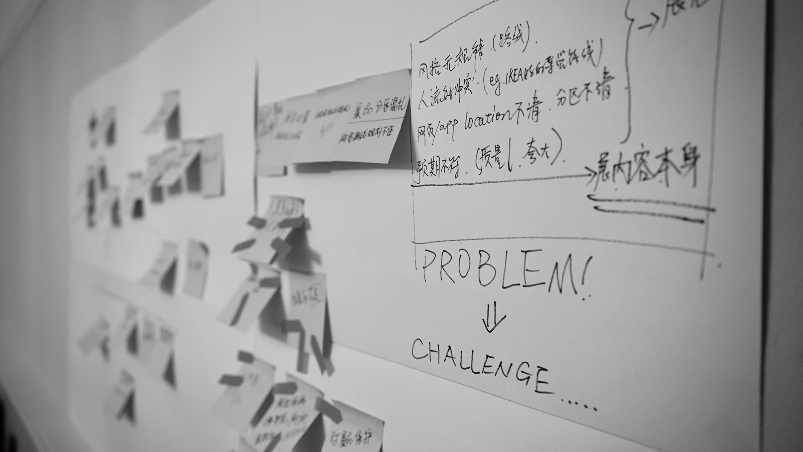 Original whiteboard of clustered concepts from the co-creation session
